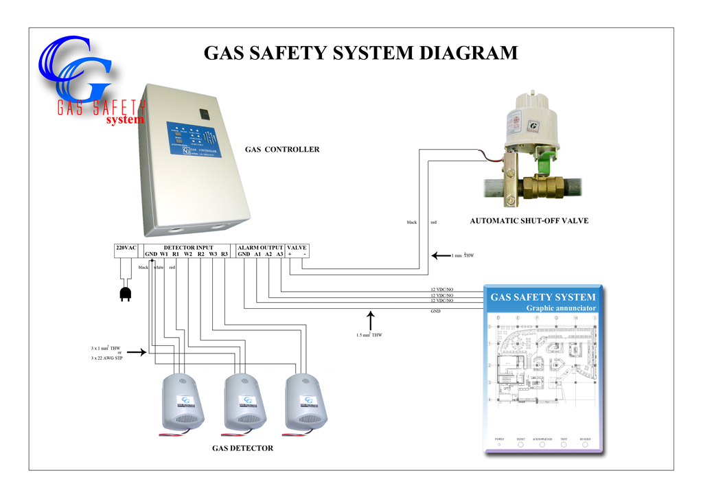 gas-safety-diagram