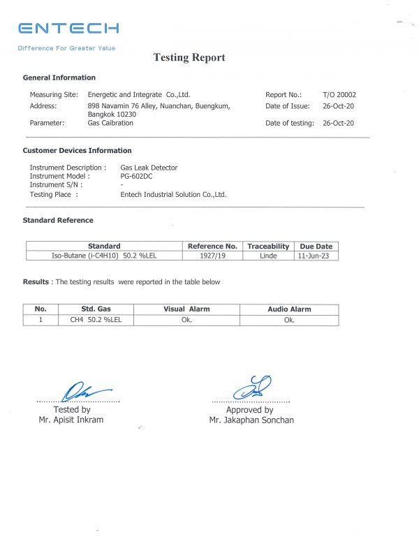 Testing certificate CG Gas Detector 602dc แก๊สดีเท็คเตอร์